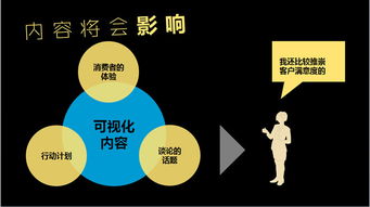 如何經(jīng)營好你的互聯(lián)網(wǎng)內(nèi)容營銷 打造高效互聯(lián)網(wǎng)銷售的策略與實(shí)踐