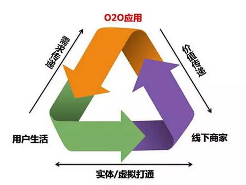 會員營銷 移動互聯(lián)網(wǎng)時代商家精準(zhǔn)營銷的有效手段