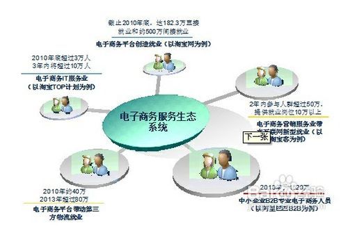 小步快跑，觸網生金 微小企業互聯網銷售實戰指南