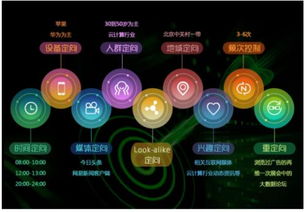 互聯(lián)網(wǎng)營(yíng)銷與銷售模式全景解析